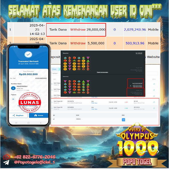 Prediksi POPOTOGEL