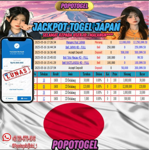 Prediksi POPOTOGEL