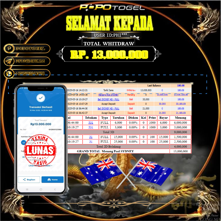 Prediksi POPOTOGEL
